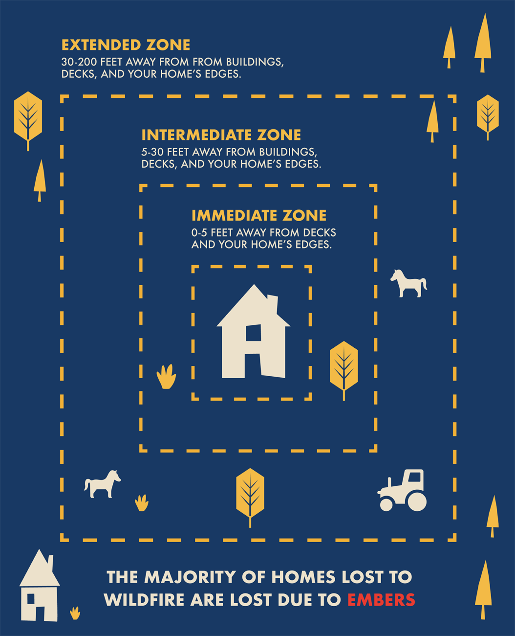 zone of defensible space